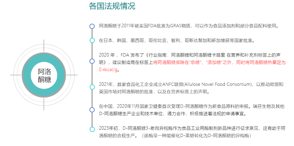 阿洛酮糖(图2) image.png