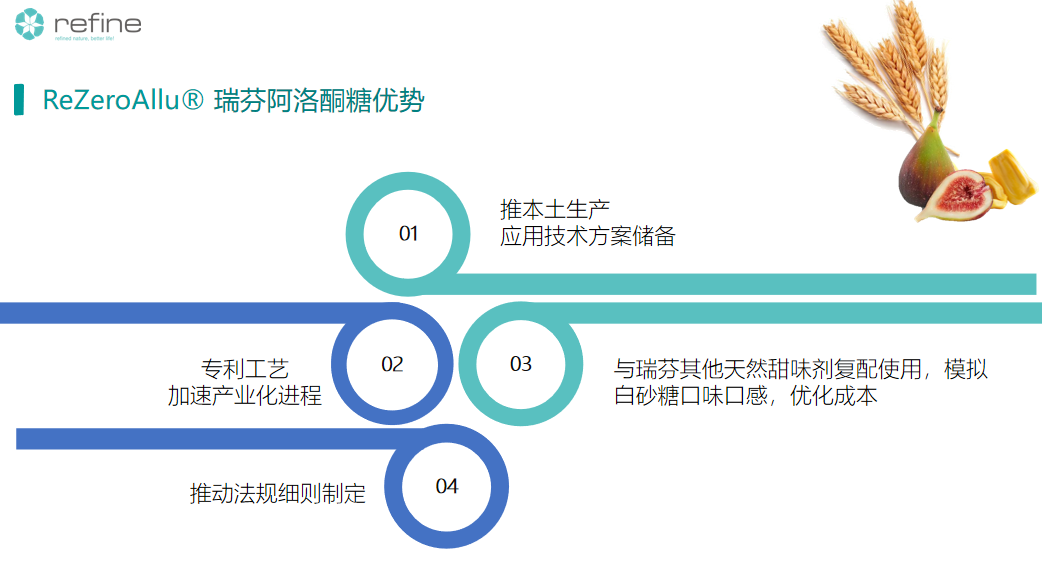 阿洛酮糖(图3) image.png