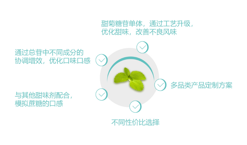 甜感香精(图1) image.png