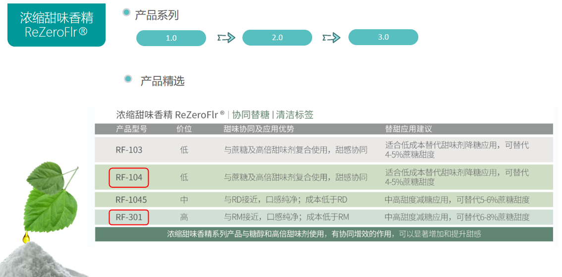 甜感香精(图2) image.png