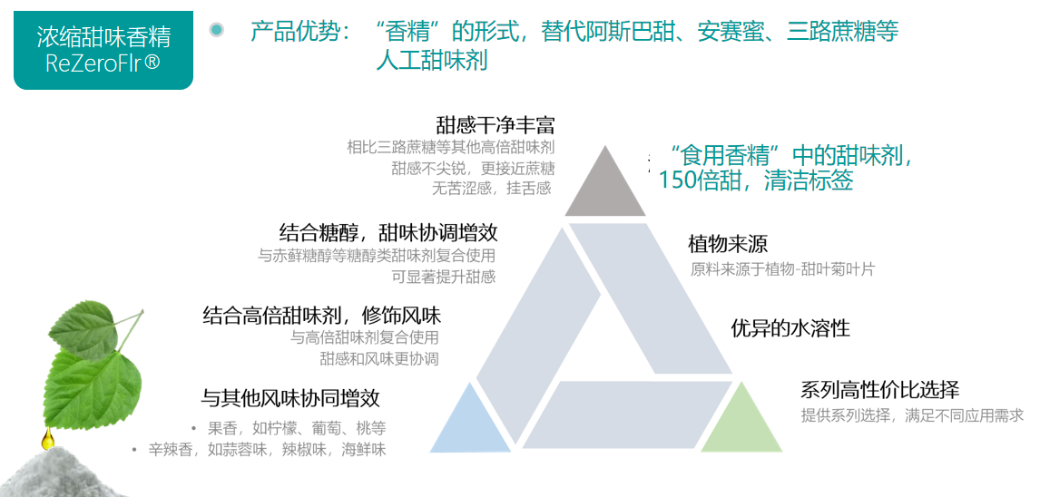 甜感香精(图1) image.png