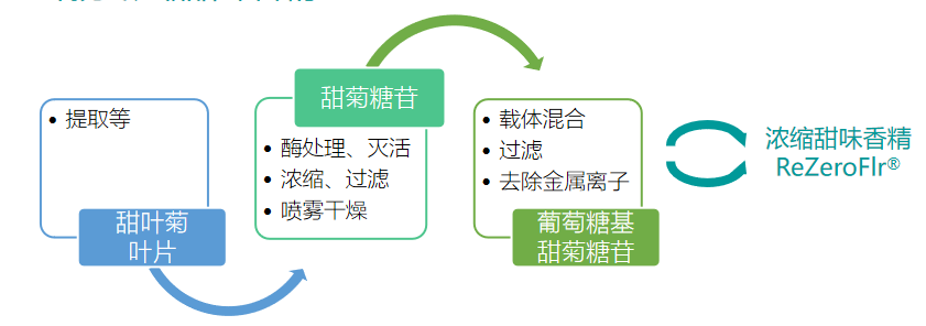 甜感香精(图6) image.png
