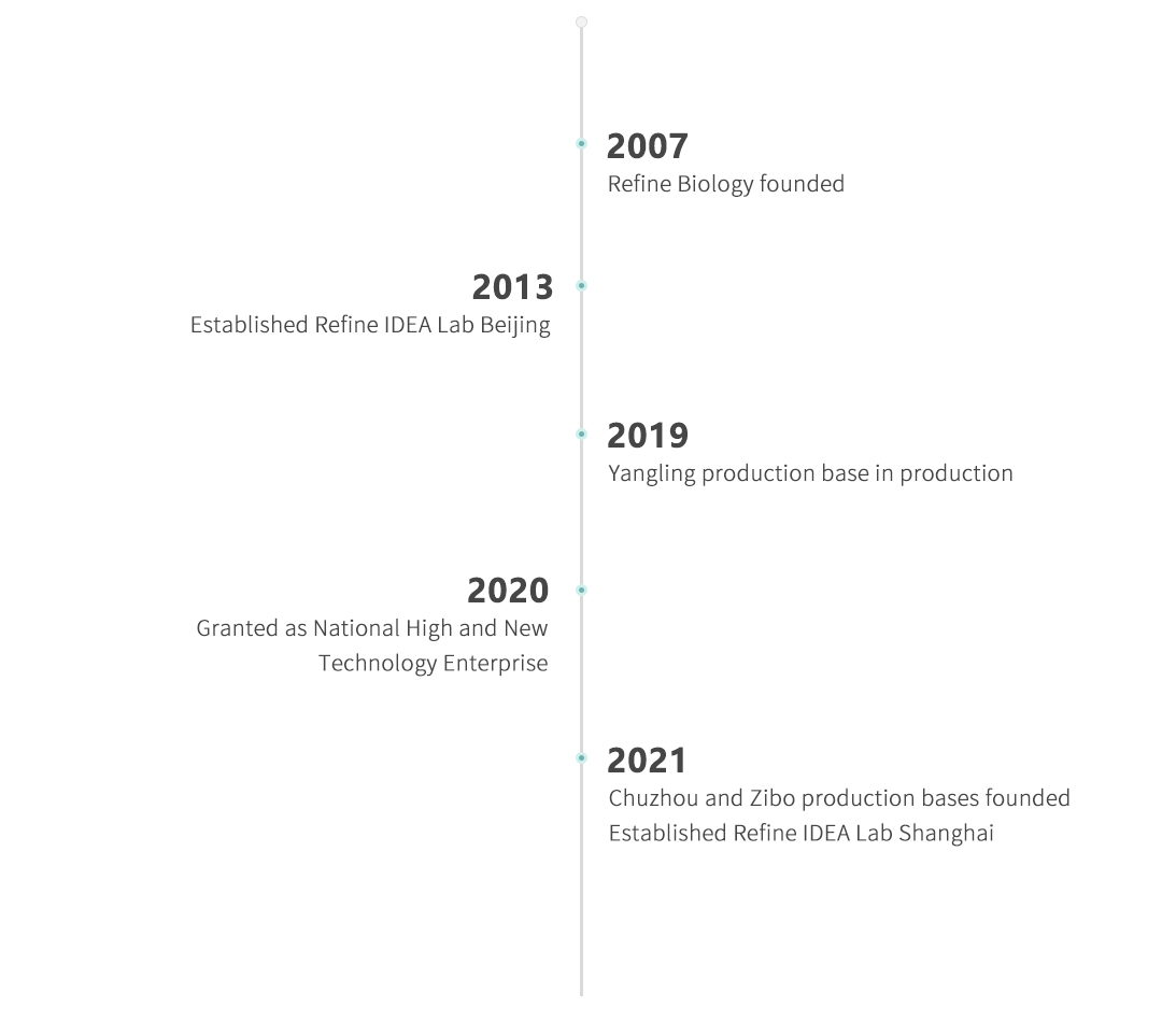 Important Milestones(图1)